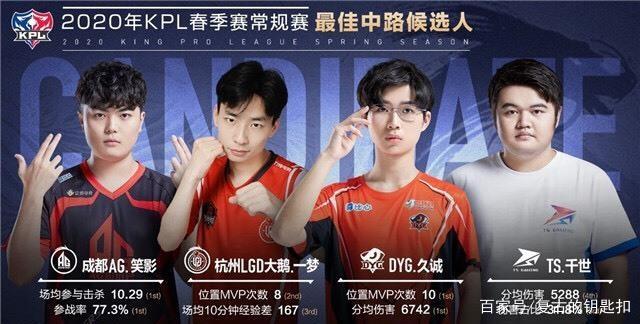 看看这些羽